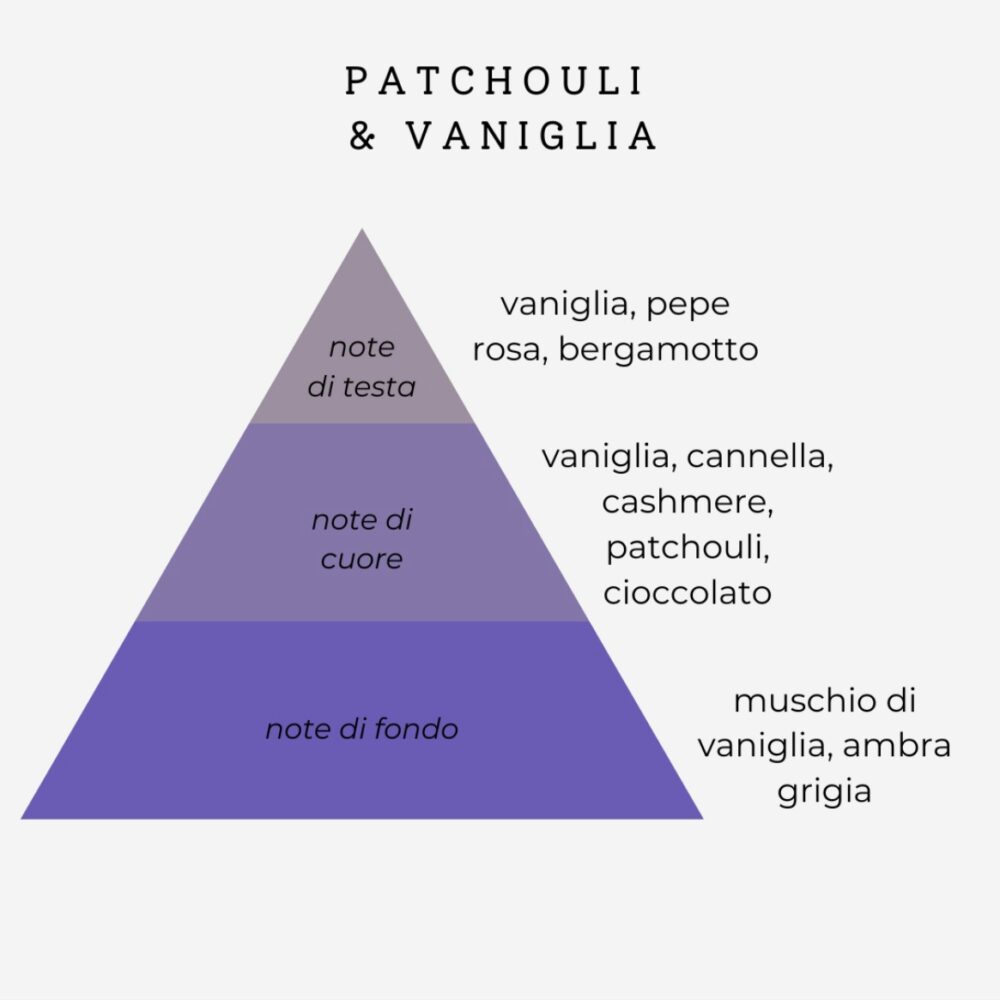 PROFUMO IDRATANTE PATCHOULI & VANIGLIA - Silium - immagine 2