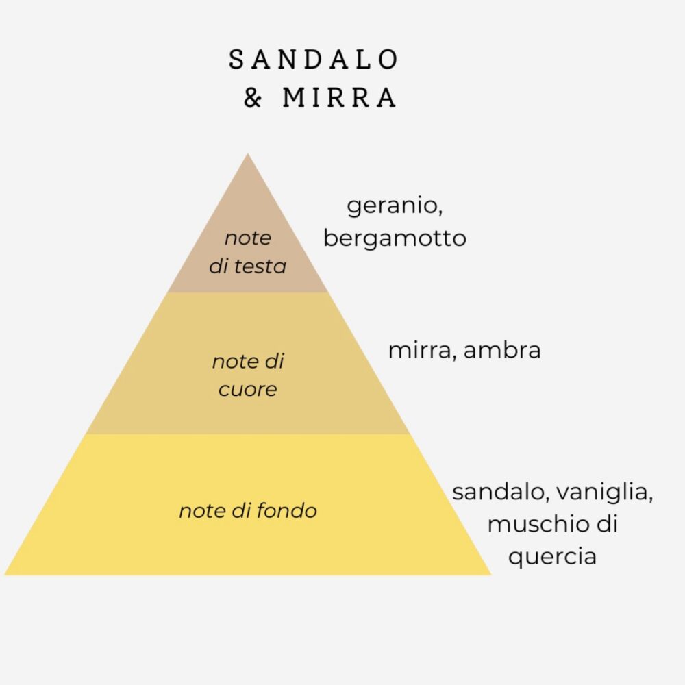 PROFUMO IDRATANTE SANDALO & MIRRA - Silium - immagine 2
