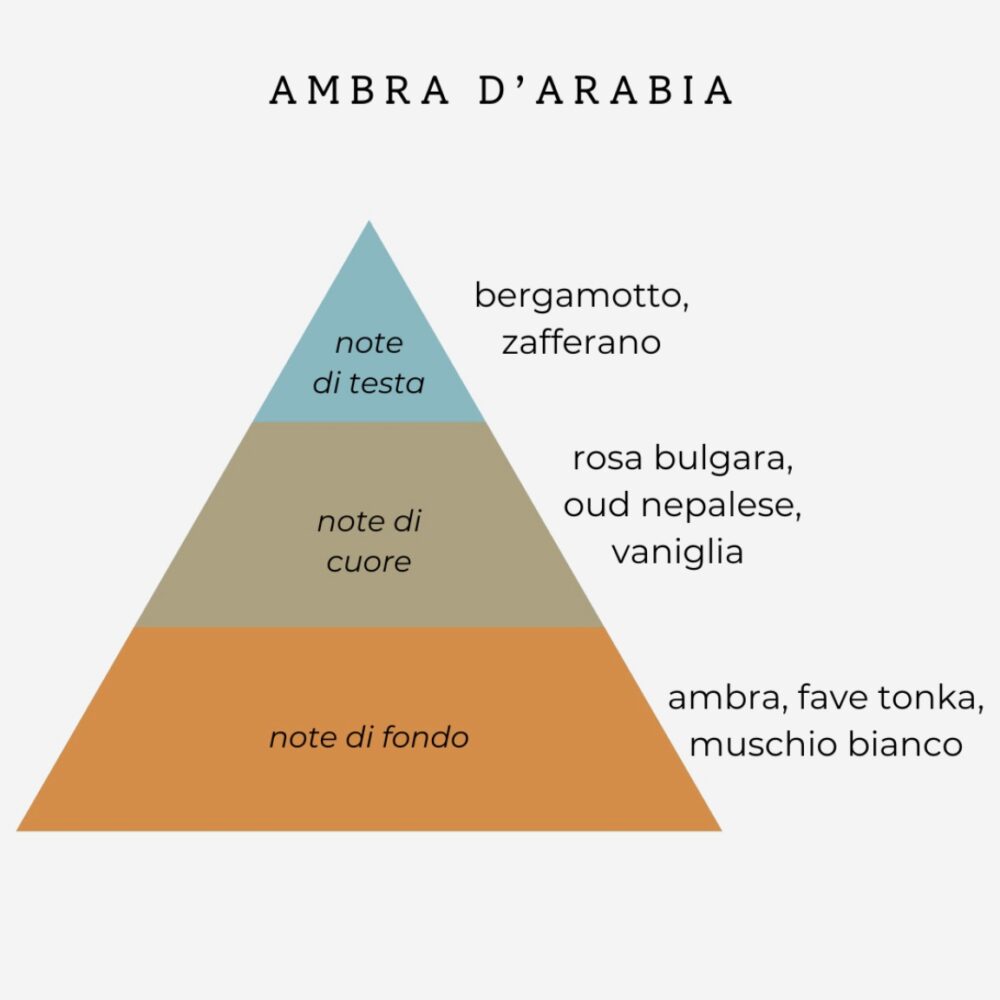 PROFUMO IDRATANTE AMBRA D’ARABIA - Silium - immagine 2