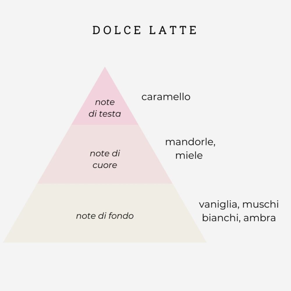 PROFUMO IDRATANTE DOLCE LATTE - Silium - immagine 2